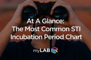 Incubation Period Chart For Most Common STDs Learn More MyLAB Box 